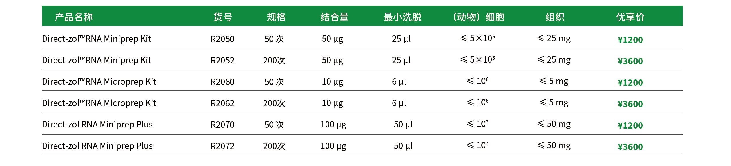 優(yōu)享價(jià)R2050有.png